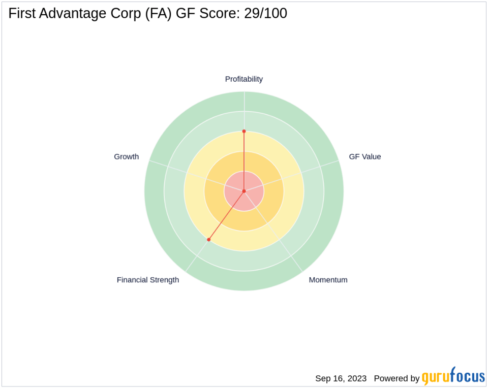 Silver Lake Group, L.L.C. Reduces Stake in First Advantage Corp