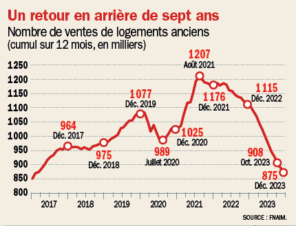 Comment le taux d'emprunt à 10 ans de la France est tombé à moins