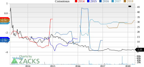 Infinity Pharmaceuticals (INFI) reported earnings 30 days ago. What's next for the stock? We take a look at earnings estimates for some clues.