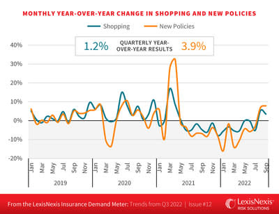 LV= Launches Pay Monthly Car Insurance, As Market Pivots on Its Axis 