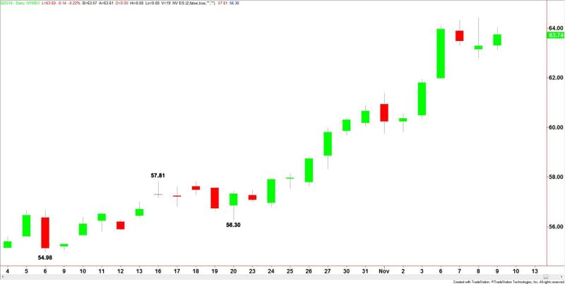 Brent Crude