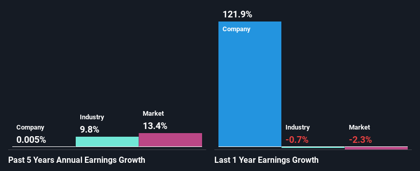 past-earnings-growth