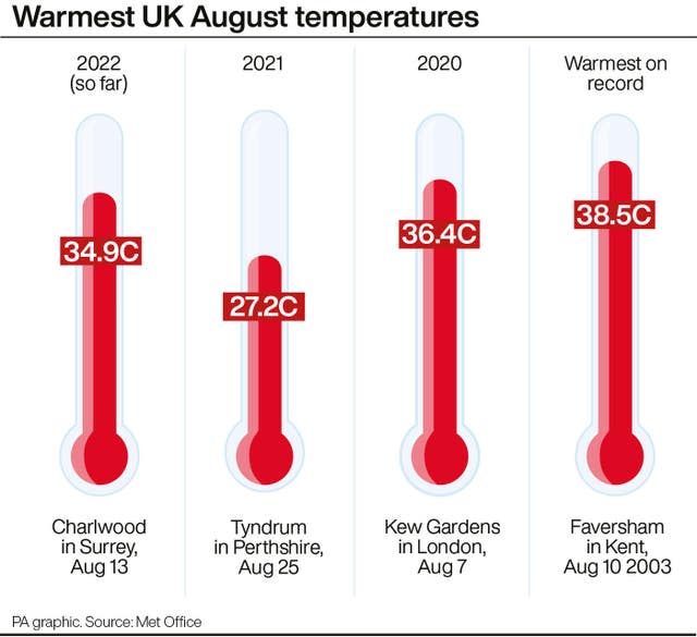 WEATHER Heat