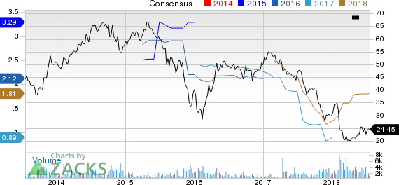 New Strong Buy Stocks for July 18th