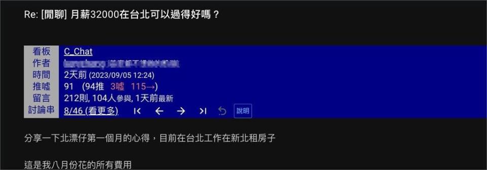 有夠省...北漂族賺32K「能存1半」網見1支出嚇歪：身體真厲害