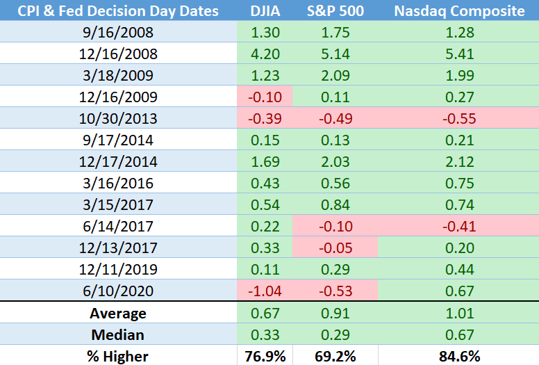 SOURCE: DOW JONES MARKET DATA