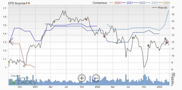 Zacks Investment Research