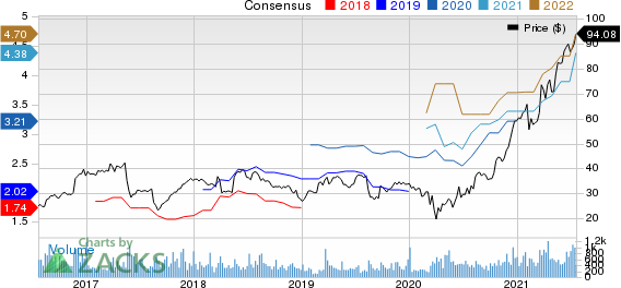 MYR Group, Inc. Price and Consensus