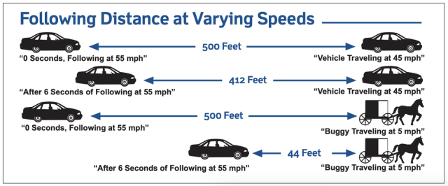 How Space Cushion Driving Promotes Driver Safety