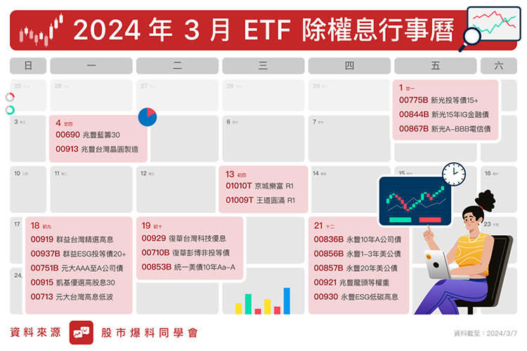 2024 3月ETF除權息行事曆，除權息日期一次看。