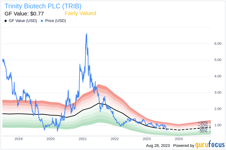 Trinity Biotech PLC (TRIB): A Comprehensive Analysis of Its Market Value