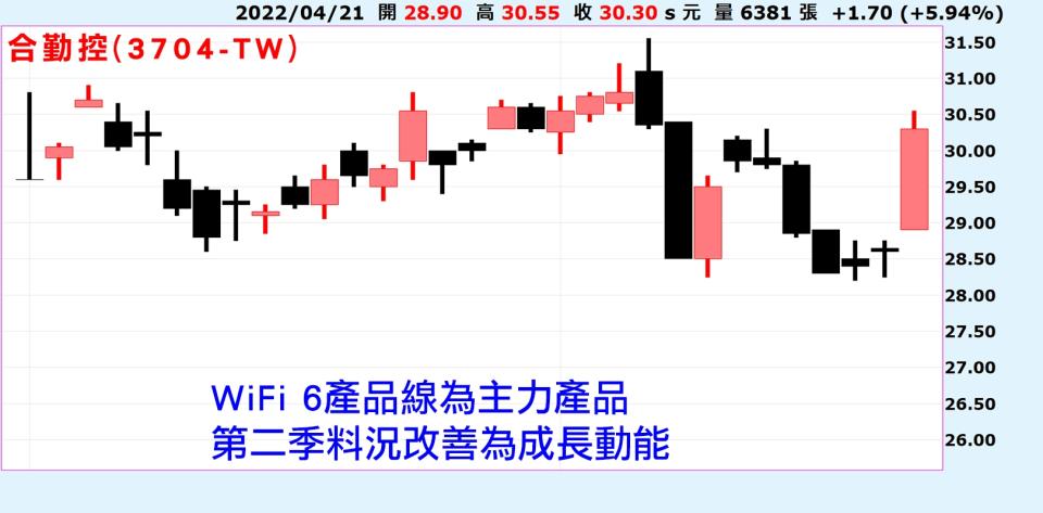 綠能政策加持  網通谷底回升