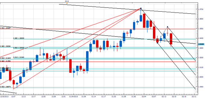 PT_Euro_cycles_reassert_body_Picture_4.png, Price & Time: Negative Cyclical Forces Reassert in the Euro