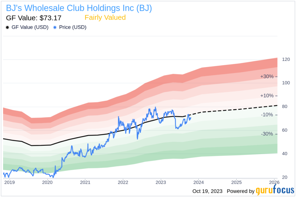 Insider Sell: EVP, COO Jeff Desroches Sells 33,934 Shares of BJ's Wholesale Club Holdings Inc