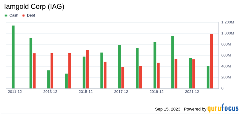 Unveiling Iamgold (IAG)'s Value: Is It Really Priced Right? A Comprehensive Guide