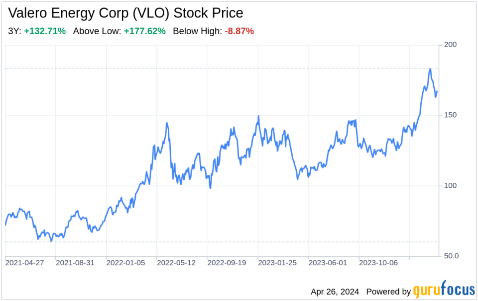 Decoding Valero Energy Corp (VLO): A Strategic SWOT Insight