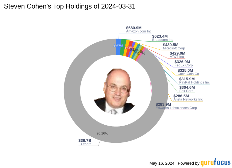 Steven Cohen's Strategic Emphasis on Broadcom Inc in Q1 2024