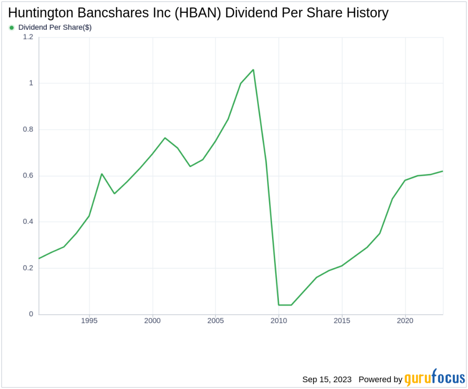 Decoding Huntington Bancshares Inc's Dividend Sustainability: An In-depth Analysis