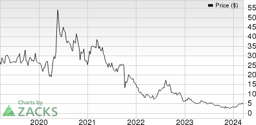 Allogene Therapeutics, Inc. Price