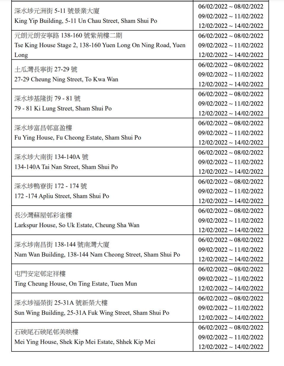 涉及帶 N501Y/L452R 變異株的確診個案所居住大廈的強制檢測安排