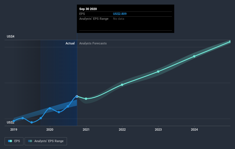 earnings-per-share-growth