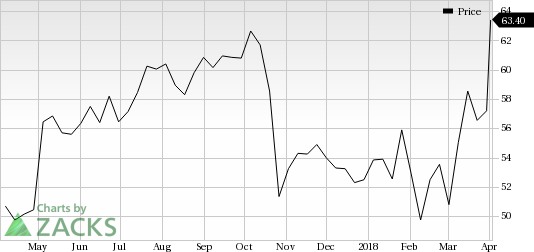 Commvault (CVLT) saw a big move last session, as its shares jumped nearly 11% on the day, amid huge volumes.