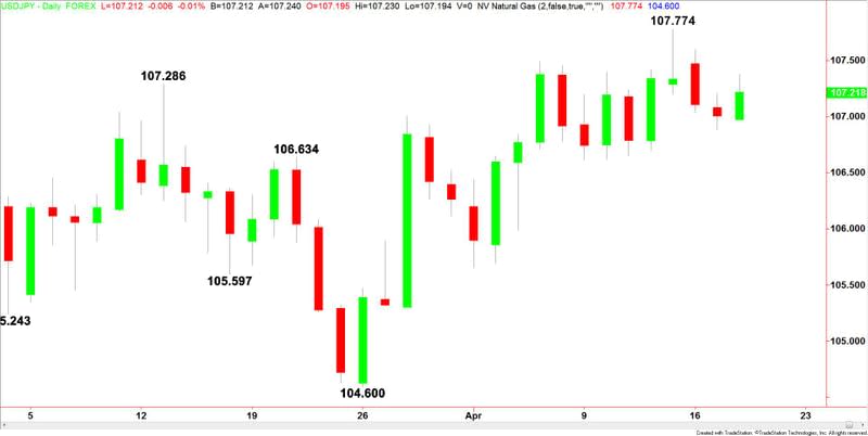 USDJPY