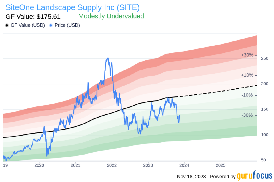 Insider Sell Alert: CEO Doug Black Sells 8,000 Shares of SiteOne Landscape Supply Inc (SITE)