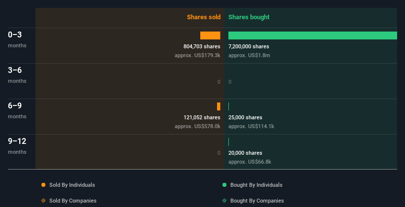 insider-trading-volume