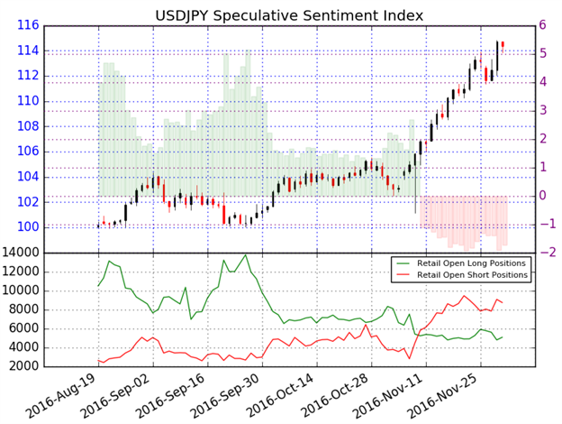 USD/JPY Rally Eyeing Key Resistance Confluence Ahead of U.S. NFP