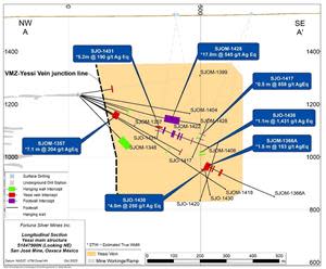 Long section view (A-A’) of the Yessi vein, San Jose Mine