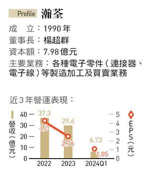 瀚荃