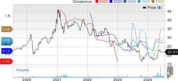 Atlantica Sustainable Infrastructure PLC Price and Consensus