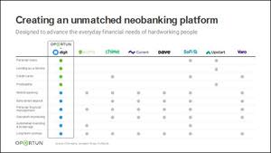 Slide included in Oportun’s presentation available at investor.oportun.com