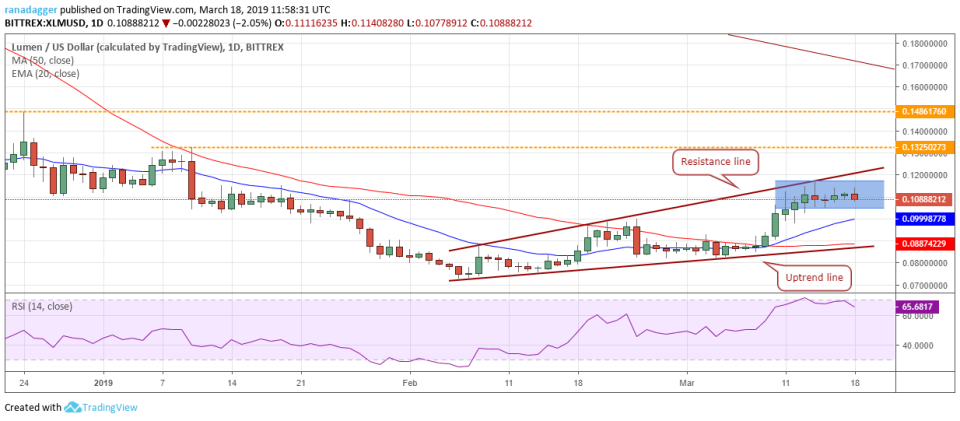 XLM/USD