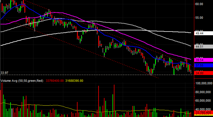 3 Big Stock Charts for Tuesday: Micron Technology (MU), Fortive (FTF) and Morgan Stanley (MS)