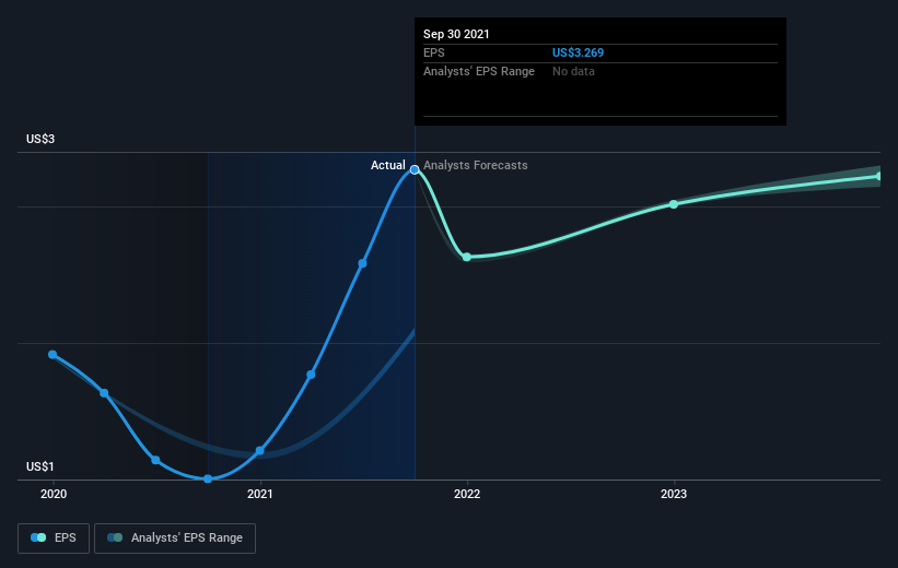 earnings-per-share-growth