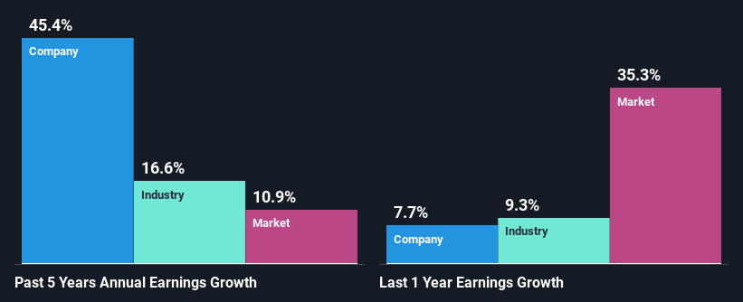 past-earnings-growth