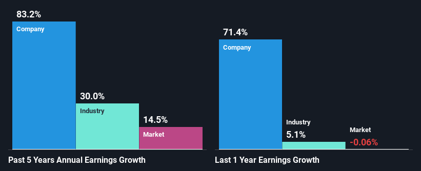 past-earnings-growth