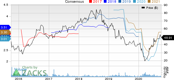 Nu Skin Enterprises, Inc. Price and Consensus