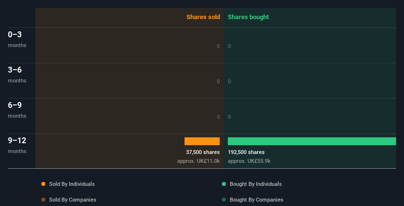 insider-trading-volume