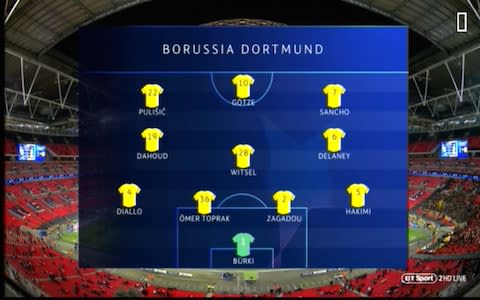 Dortmund - Credit: BT Sport