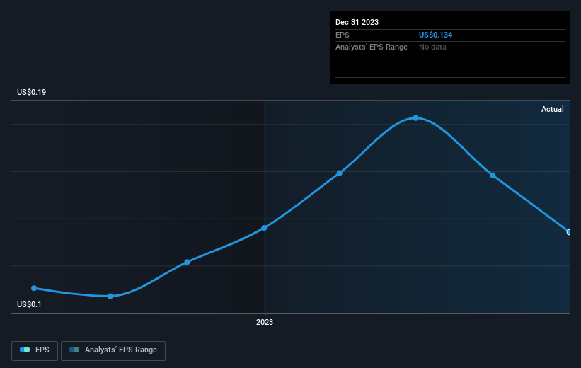 earnings-per-share-growth