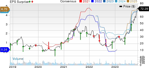 Abercrombie & Fitch Company Price, Consensus and EPS Surprise