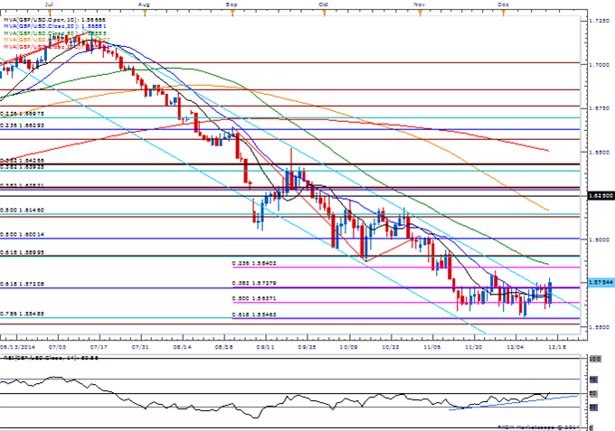 NZD/USD Daily Chart