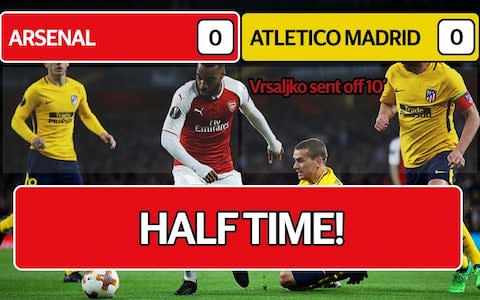 Arsenal 0 Atletico 0