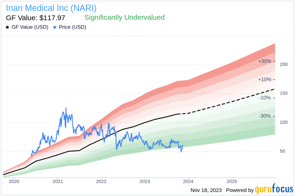 Insider Sell Alert: Director William Hoffman Sells 25,000 Shares of Inari Medical Inc (NARI)