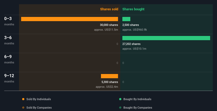 insider-trading-volume