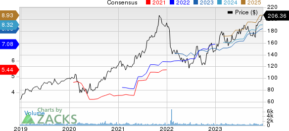 Watts Water Technologies, Inc. Price and Consensus