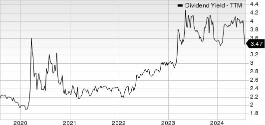 SB Financial Group, Inc. Dividend Yield (TTM)